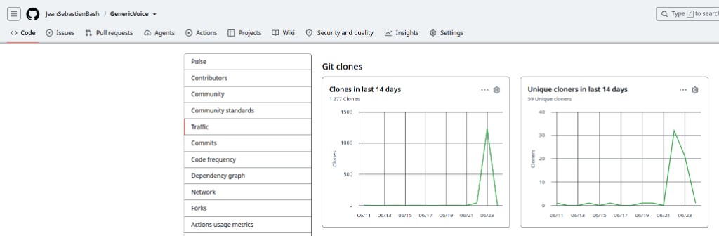 Capture GitHub Insights — courbes des clones Git sur 14 jours pour le dépôt GenericVoice.